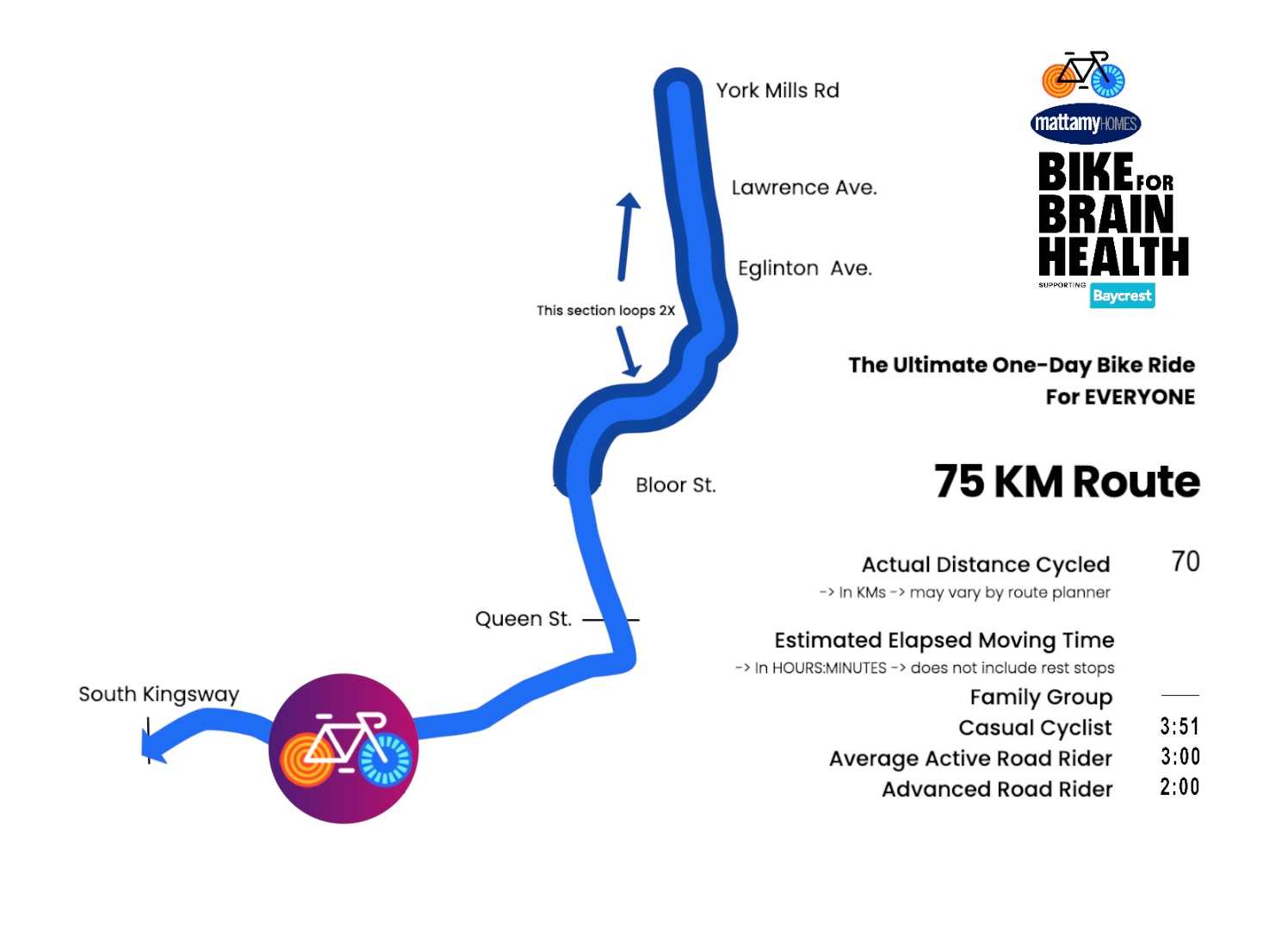 Bike for Brain Health 75 KM map